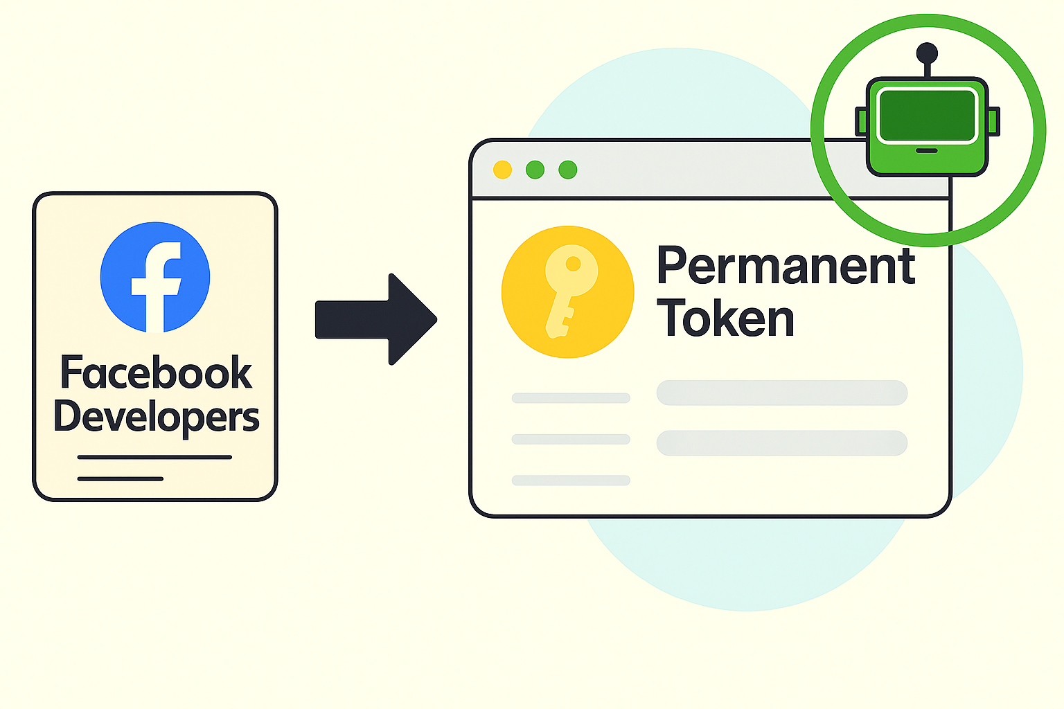 Crear token permanente para Whatsapp cloud Api