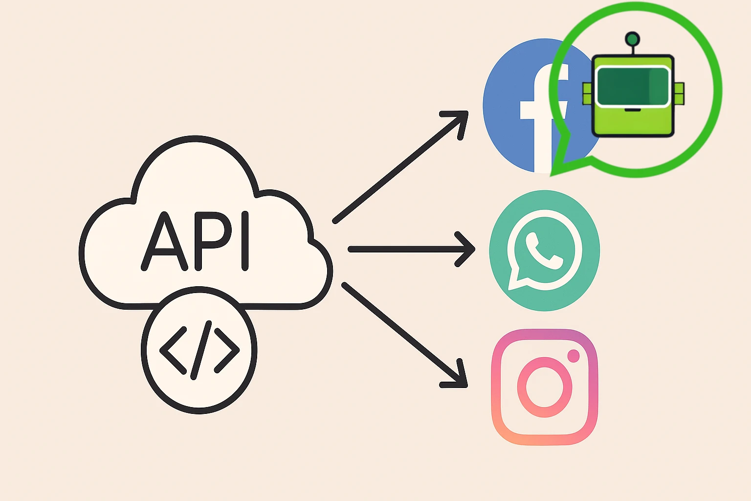 Como usar el Api de NegocioBot
