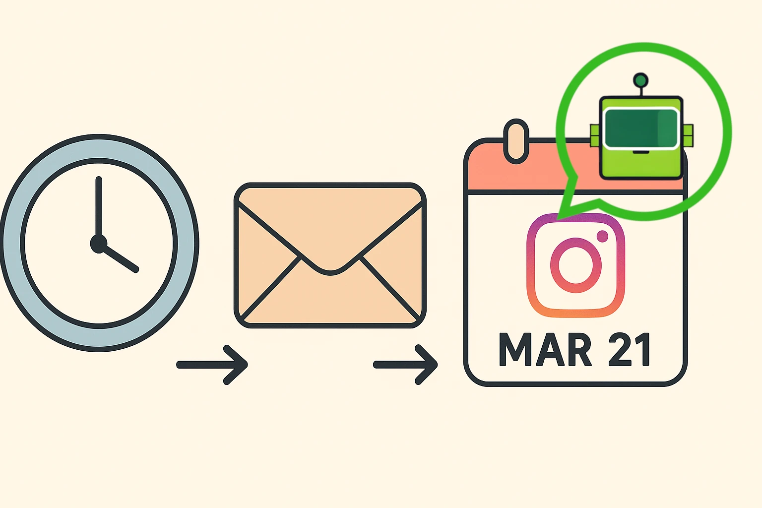 Ver tiempo de vida de mi token de Instagram